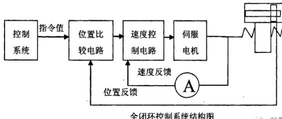 北海蔡司北海三坐标测量机