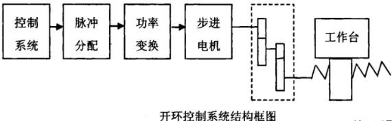 北海蔡司北海三坐标测量机