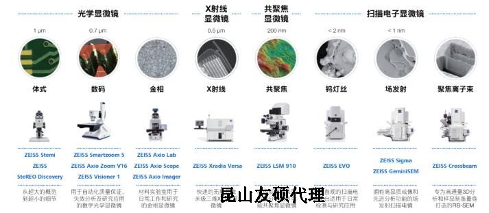 北海蔡司北海扫描电镜